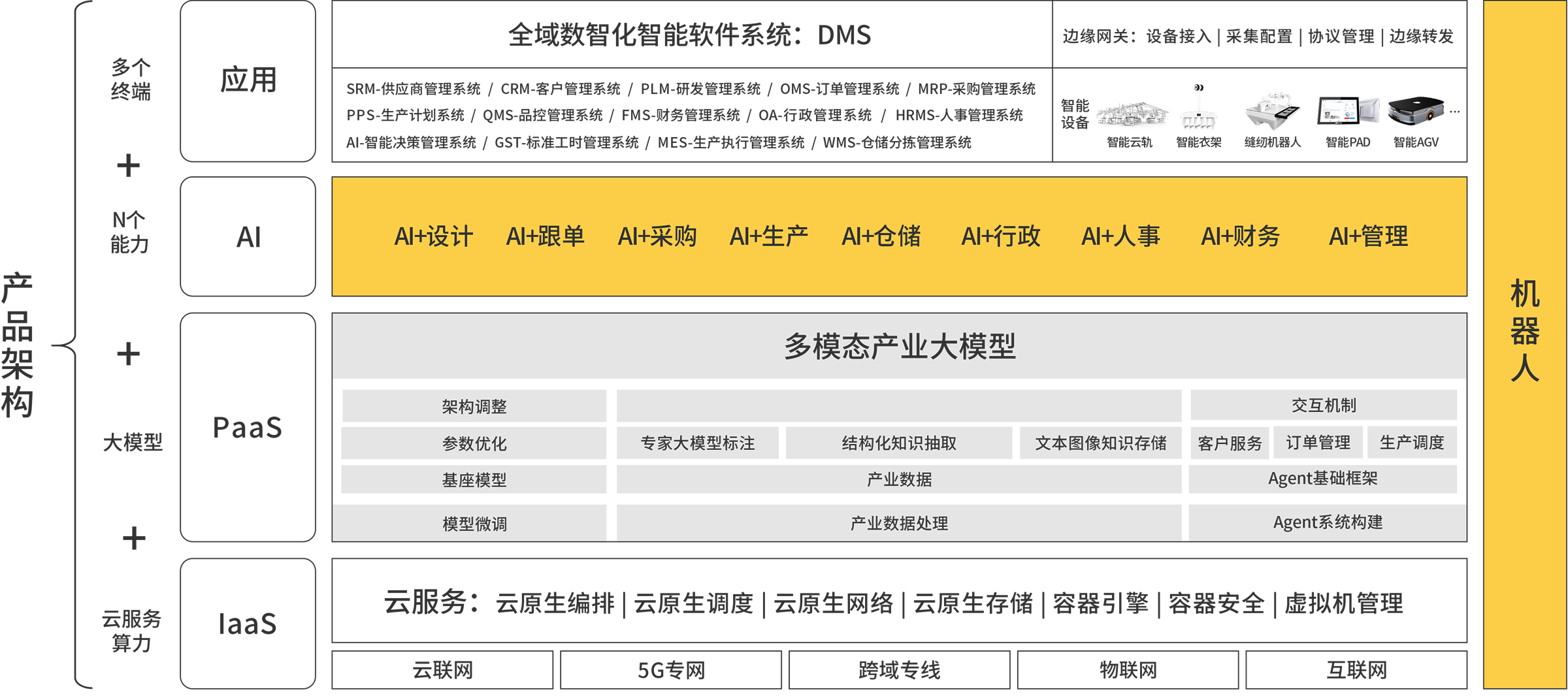 科技创新推进产业智能