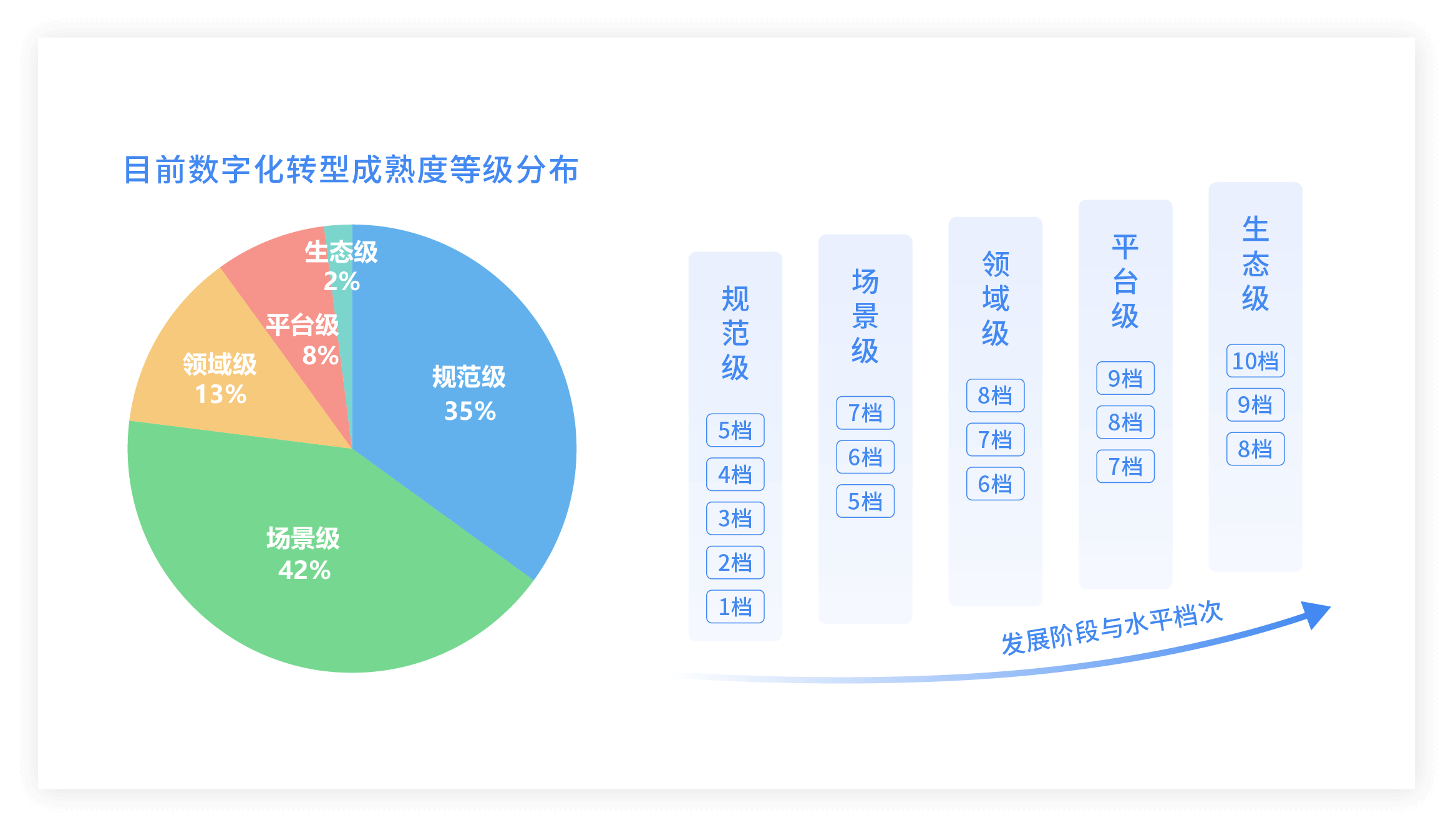 产业链数智化转型升级