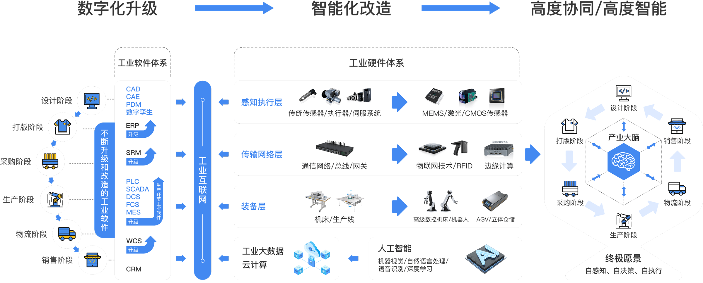 人工智能重塑纺织服装新质生产力