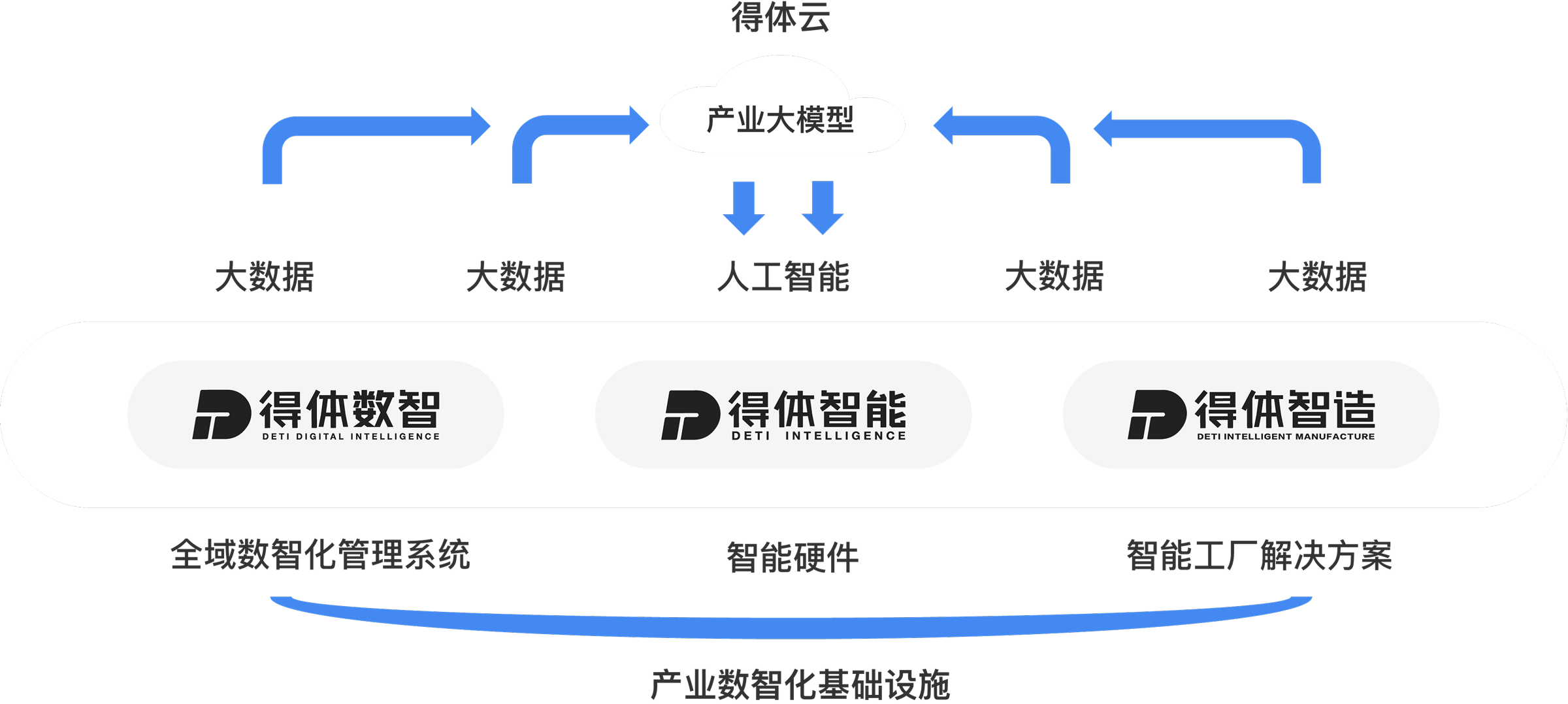 纺织服装产业定制级数智化产品与解决方案